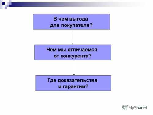 Итак, этапа производства циркониевой коронки с использованием дентального сканера